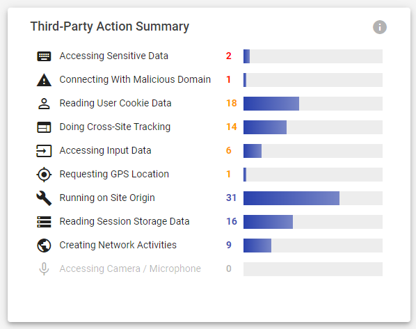 <H1><strong>Keep Your Financial Website Protected from Advanced Third-Party Based Attacks </strong></H1><H4>Reflectiz offers a fully automated and dedicated solution that works seamlessly and transparently to protect your website continuously, with no installation and no effect on performance. <br><br><br></H4>