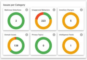 Third-party application security issues per category on Reflectiz' 2.8