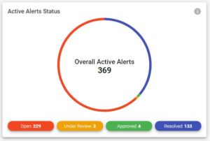 Reflectiz Third-party application security - Website alerts overview and status 