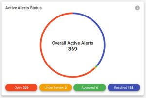 Reflectiz Third-party application security - Website alerts overview and status