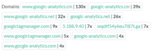  Gocgle Exploits - Imitating the G-Analytics Suite