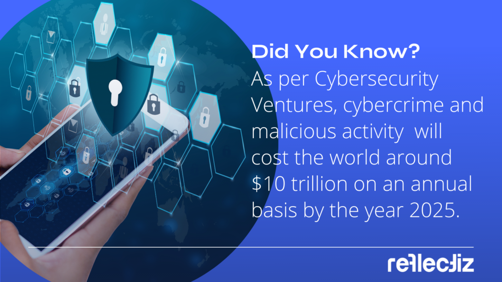 The cost of cybercrime and malicious activity