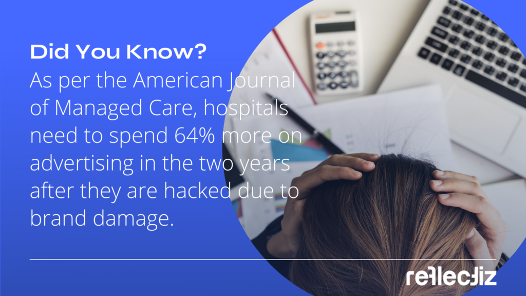 hospitals need to spend 64% more on advertising in the two years after they are hacked