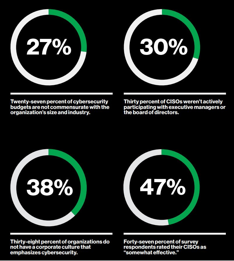 Source: Verizon 2020 Payment Security Report