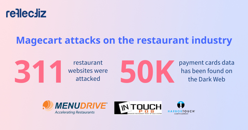 Magecart attacks on the restaurant industry