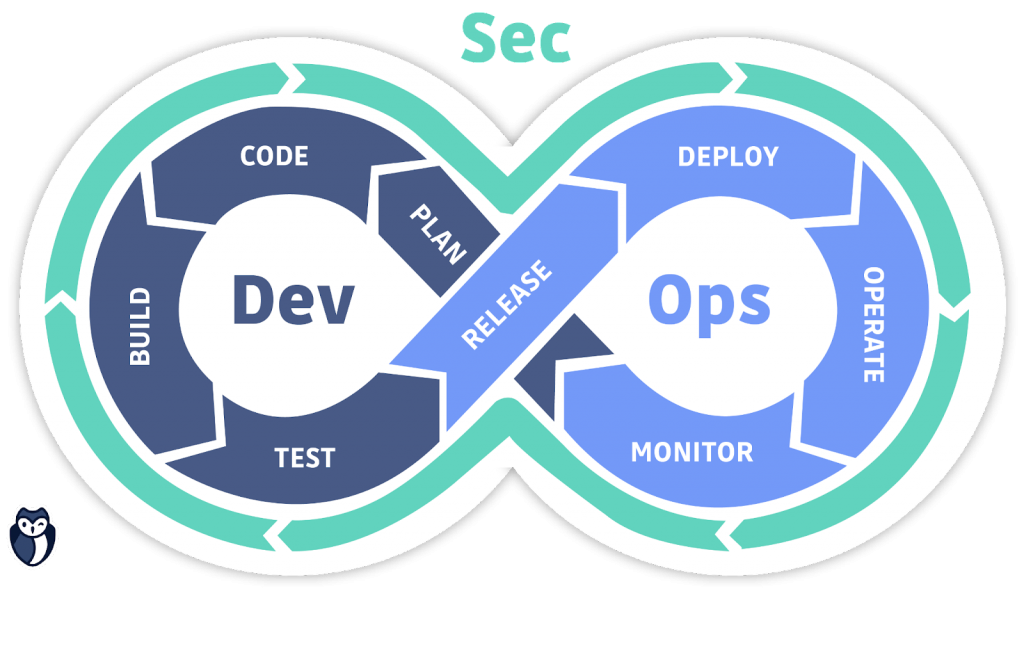 Complete sdlc checklist reflectiz