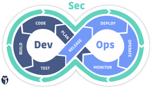 sdlc-checklist