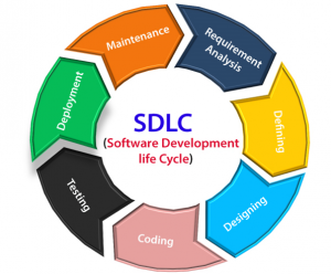 phases-sdlc