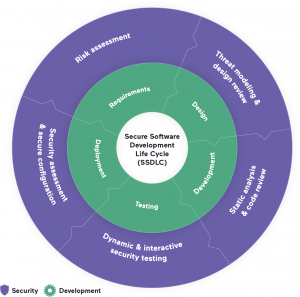 sdlc-mapping