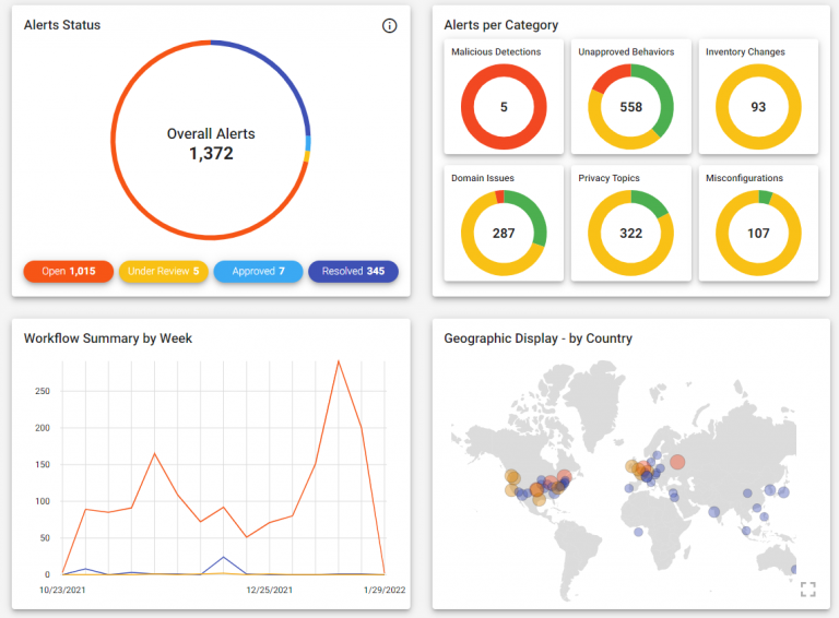 reflectiz_dashboard