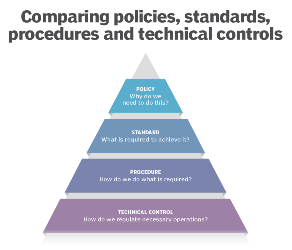 data-security-standards-2