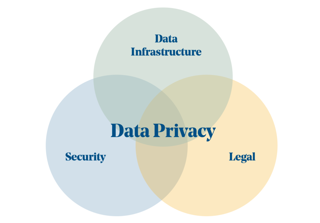 data-security-standards-3