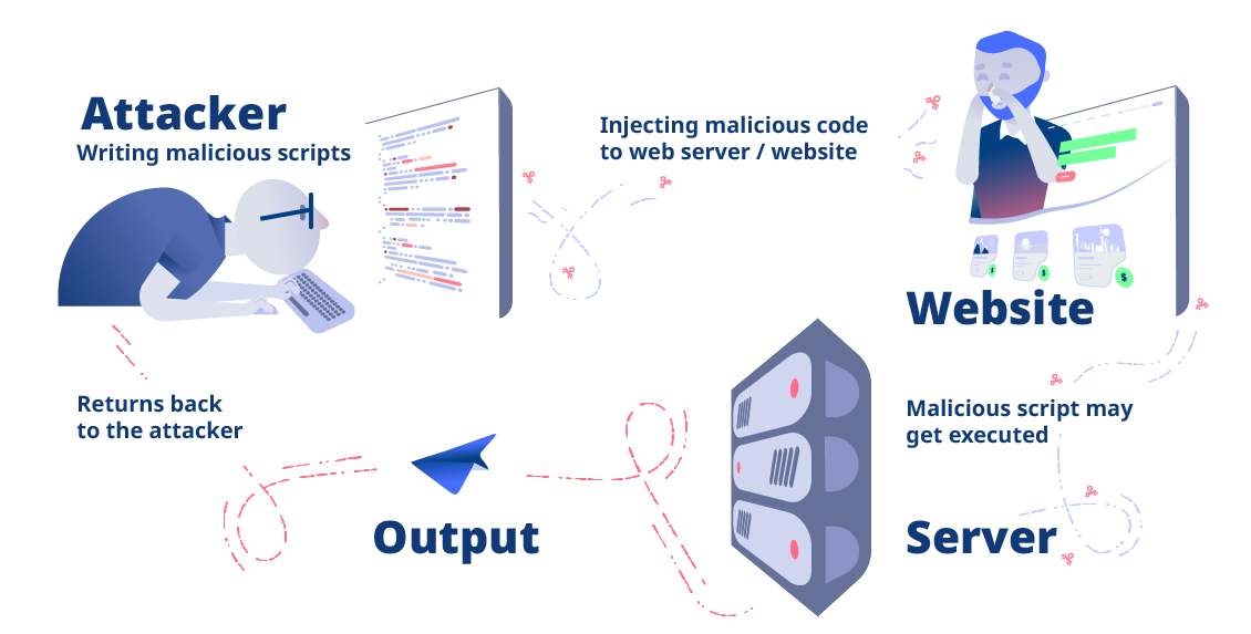 RCE Attack diagram