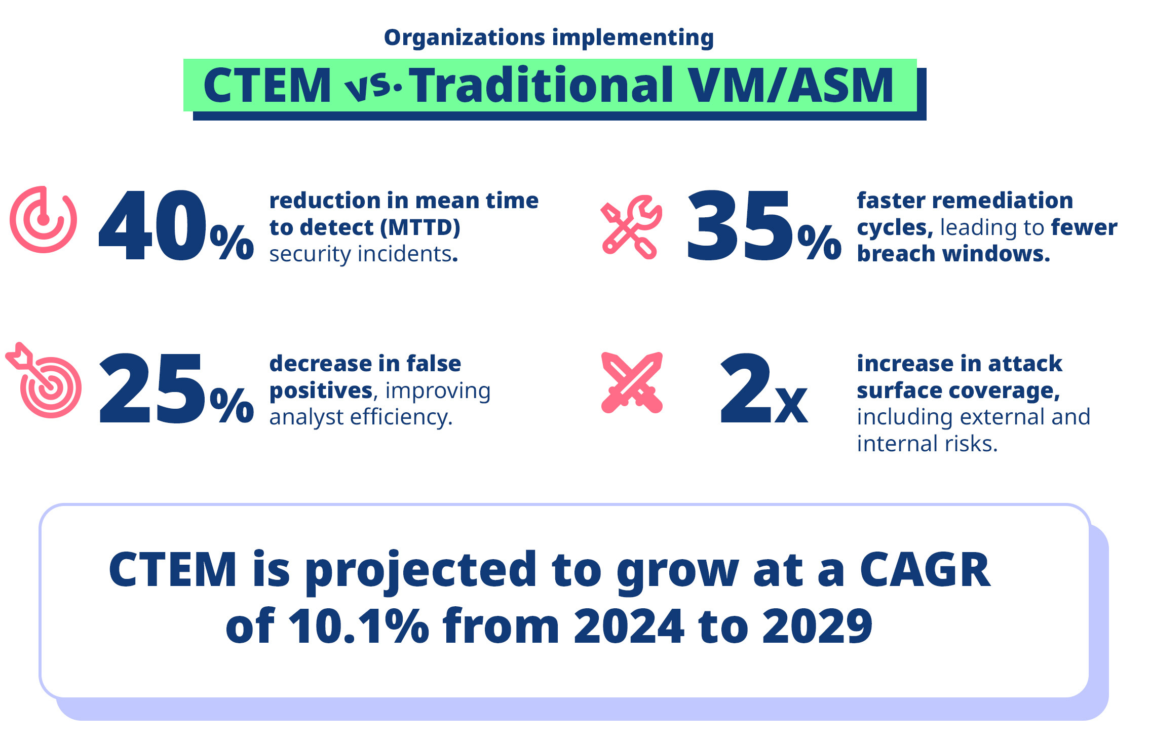 Ciso guide CTEM stats 