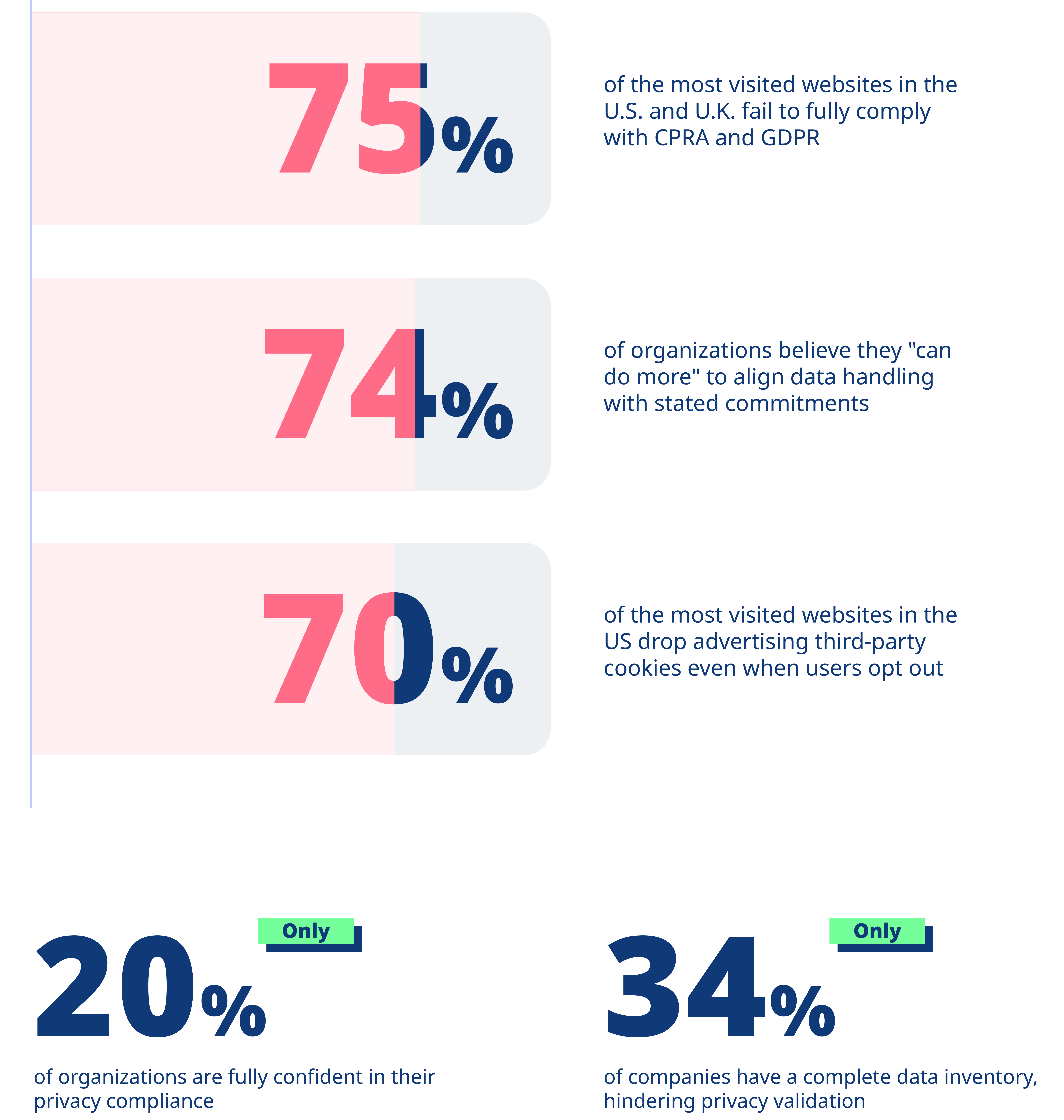 why privacy validation matters