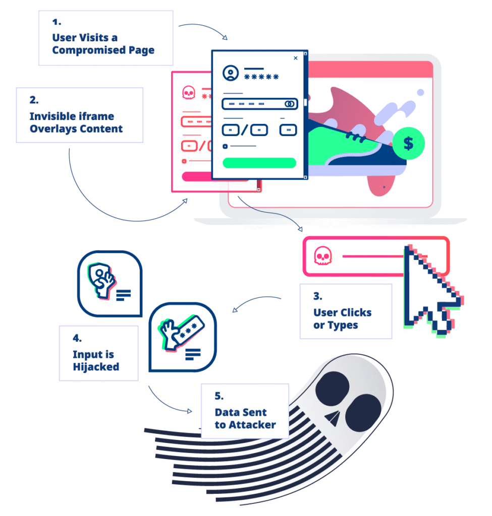 iframe security guide - chartflow
