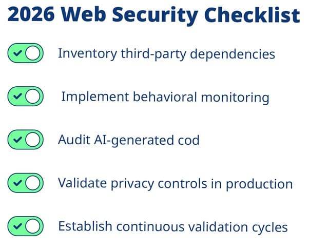 web threats 2025 - checklist