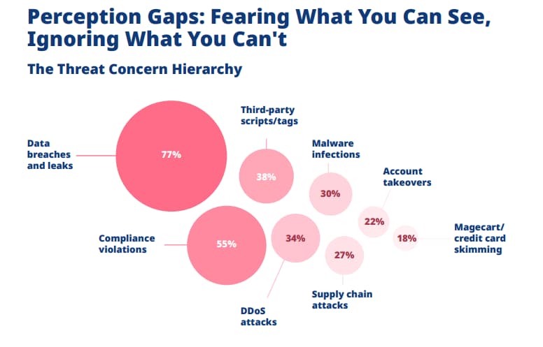 the ctem devide - risks