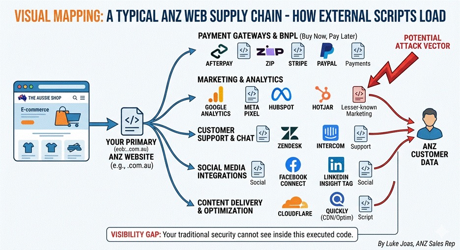 web supply chain 1