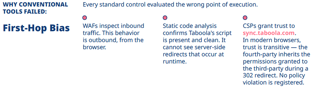 taboola temu redirect