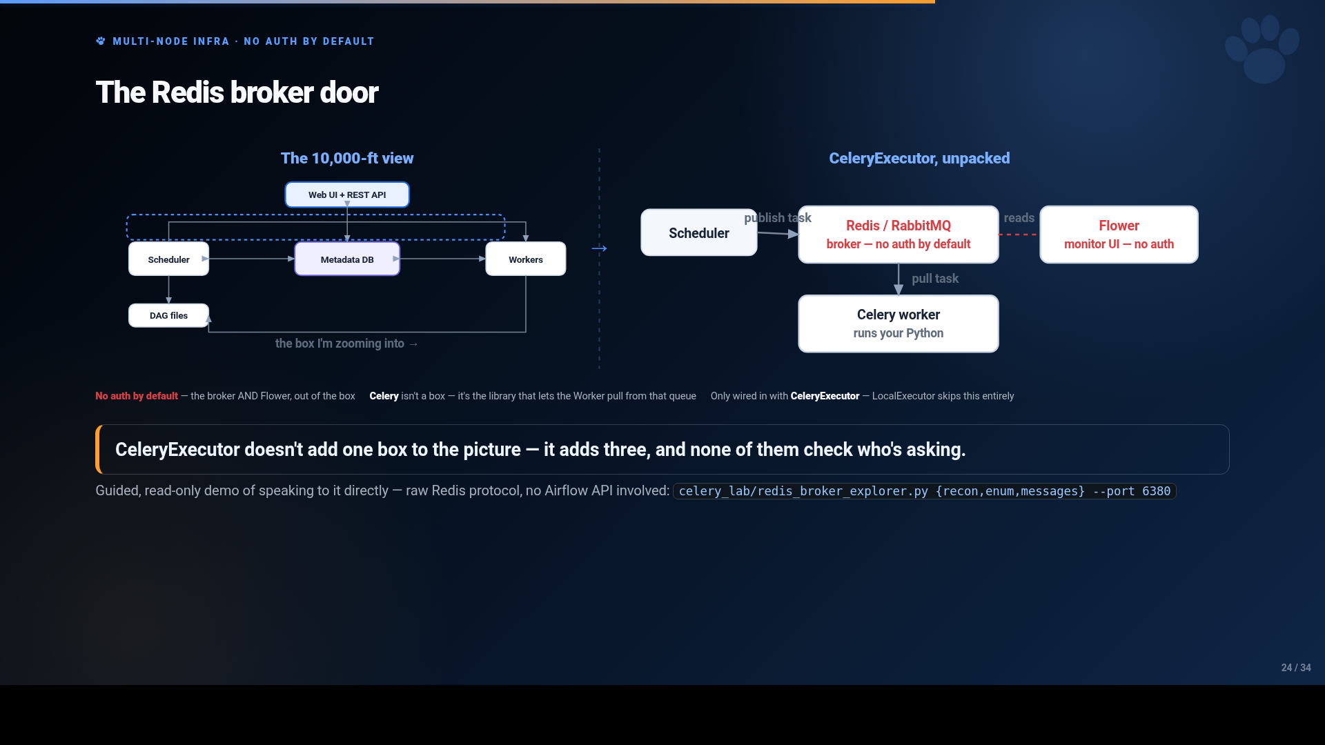 Diagram of CeleryExecutor infrastructure: Scheduler publishes to a Redis or RabbitMQ broker with no auth by default, a Celery worker pulls tasks, and a Flower monitoring UI has no auth.