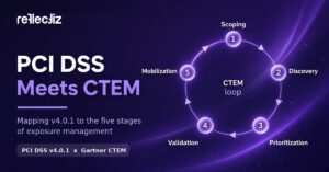 PCI DSS Meets CTEM: Mapping v4.0.1 to the Five Stages of Exposure Management